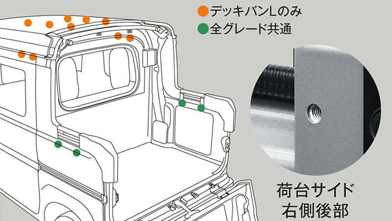 ユースフルナット