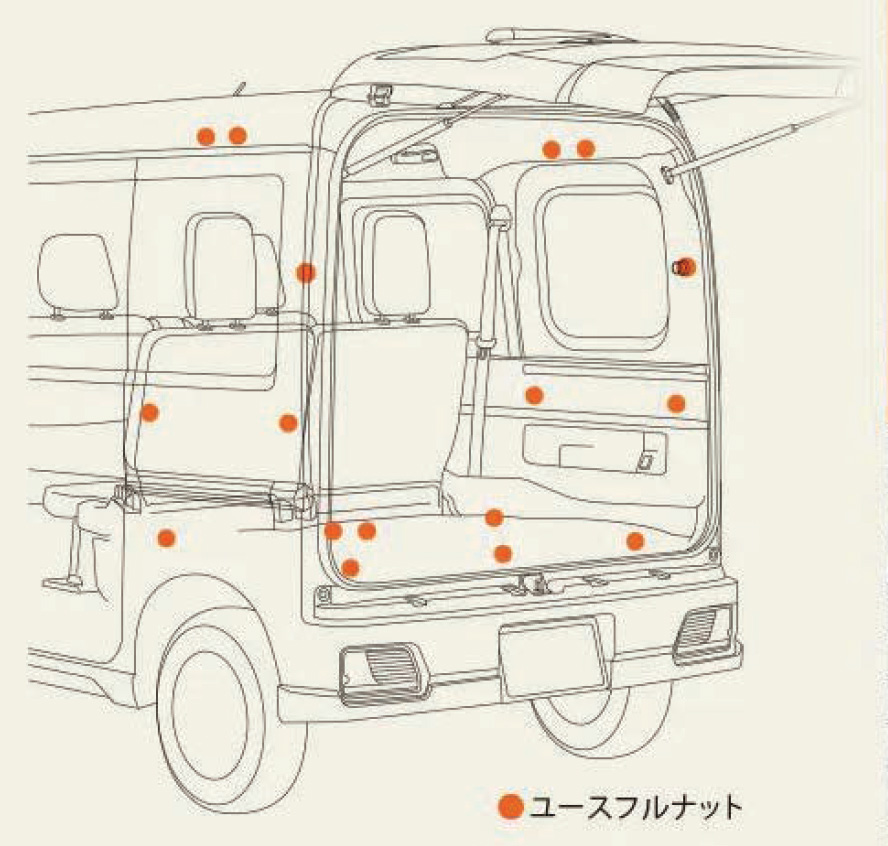 ユースフルナット