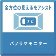 パノラマモニター