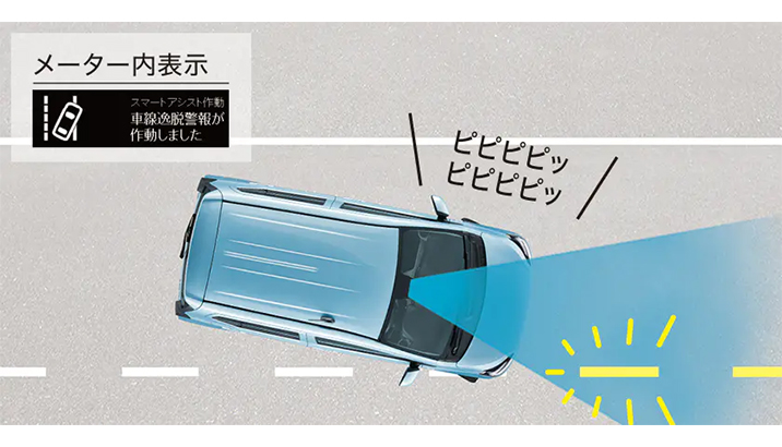 車線逸脱警報機能