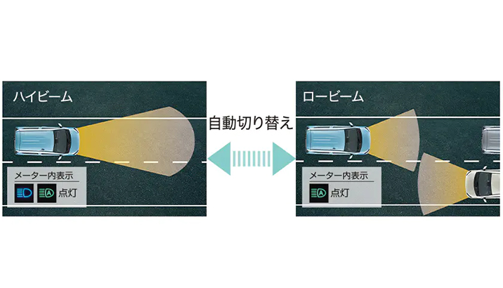 オートハイビーム