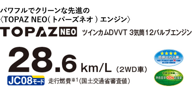TOPAZ NEO ツインカムDVVT ３気筒１２バルブエンジン 28.6km/L（２WD車）