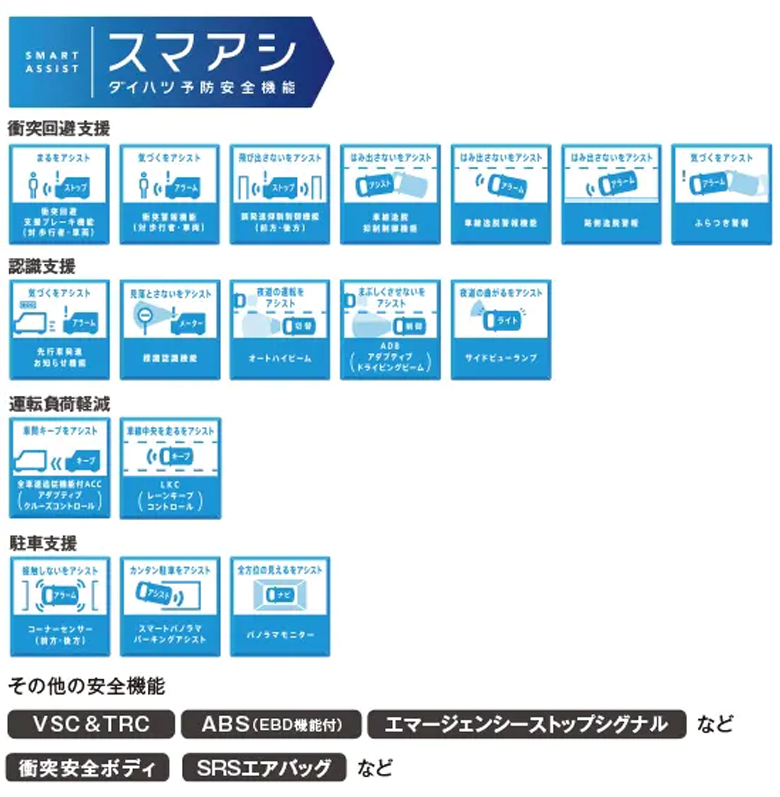 スマアシとは？